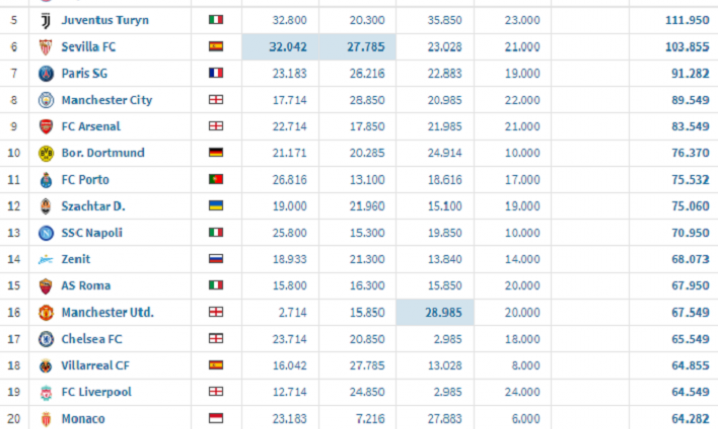 Aktualny Ranking UEFA